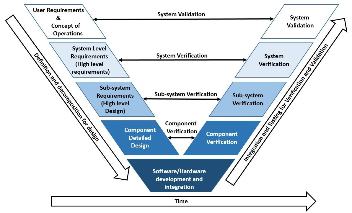Product development workflow for industrial packaging projects